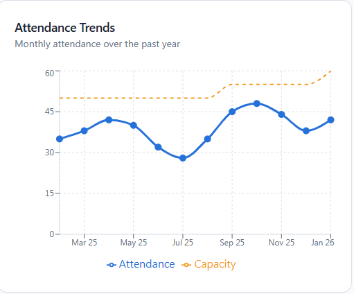Attendance dashboard